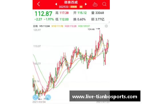 天博体育湘股年报季⑤｜金杯电工营收净利创新高，未来：进一步聚焦线缆产业