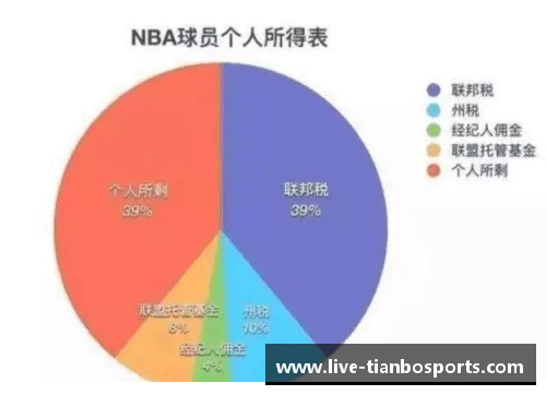 天博体育NBA球员薪资发放机制及其运作原理